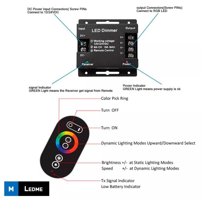 Controlador RF TOUCH 12Vdc/24Vdc 18A para fita LED RGB com controlo remoto - Image 2