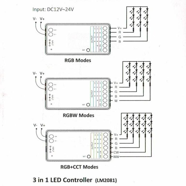 Controlador RF para Fitas Led RGB/RGBW/RGB+CCT 12/24Vdc - Image 3